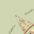 Griege Fabric